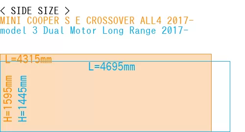#MINI COOPER S E CROSSOVER ALL4 2017- + model 3 Dual Motor Long Range 2017-